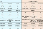 米彩真正的完美世界含义是什么？