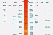 安卓手机处理器排名前十（强大性能助您畅玩游戏）