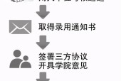 退取保金流程规定是什么？如何正确办理退保手续？