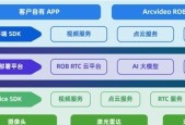 直击远程操控痛点！当虹科技正式首发“BlackEye Vision机器人超远距离远程操控系统”