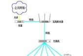 如何组建简单的局域网连接（快速了解和创建基本局域网）