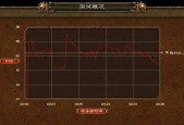 CF蓝宝石6次需要多少钱？如何计算出宝石的费用？