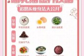 哺乳期快速瘦身法（科学饮食与合理运动）
