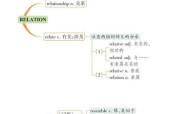 词根词缀联想方法是什么？如何提高联想效率？