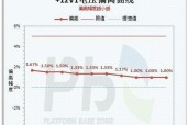 散热器电压超过5v会有什么后果？如何预防？