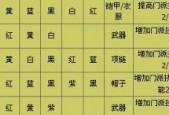 梦幻西游符石组合表大全（全面解析梦幻西游符石组合表和技能搭配）