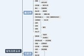 探究冒险岛不同职业的特点与玩法（探究冒险岛不同职业的特点与玩法）