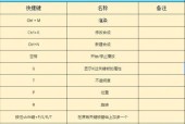 学习AEK快捷键，提高AE工作效率（掌握AEK帧快捷键）