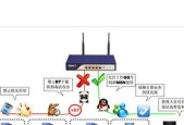 构建高效上网行为管理系统，保障网络安全（了解网络安全威胁）