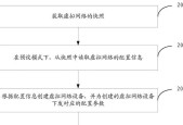 智能互联设备如何共享网络连接？共享网络连接的步骤是什么？