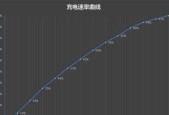 小米平板游戏卡顿原因是什么？如何解决？