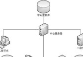 服务器如何转换为存储服务器？转换过程中需要注意什么？