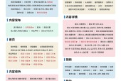 鸿蒙版今日头条重磅更新，全面升级阅读、分享、创作体验，下载量近千万