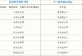 英雄联盟手游段位继承的重要性（提高游戏体验）