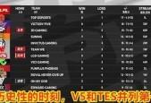 英雄联盟新晋级系统如何进入？新系统有哪些变化？