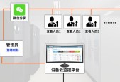 物联网卡平台用户端如何使用？操作步骤是什么？