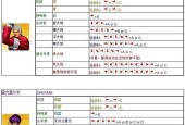 游戏机拳皇摇杆的蓝牙连接方法是什么？
