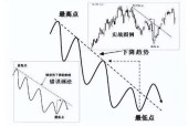 教你如何制作实时趋势曲线（用Excel轻松搞定）