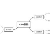 主机风冷更换CPU的步骤是什么？换CPU需要注意哪些问题？