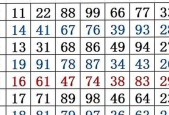 三国杀中各类别数字代表什么？数字的含义是什么？