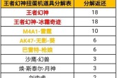 CF扭蛋机保底钻石数量是多少？如何确保获得？