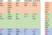魔兽世界宠物技能槽满了怎么处理？有哪些升级建议？