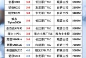 2024年最新固态移动硬盘排名（10款高性价比的移动硬盘推荐）