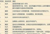 狂暴战新技能使用方法是什么？新技能如何提升战斗效率？