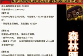 神剑剑魂自定义优先级如何获得？有什么作用？