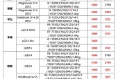 如何用3000元配置一台性价比高的台式电脑（全面分析各个配件的选择和搭配）