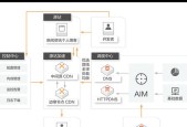 电脑运行cdn的步骤是什么？如何优化cdn性能？