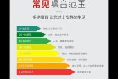 音箱出现低频噪音如何解决？解决后音质会有所提升吗？