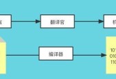 两台台式电脑怎么互通？