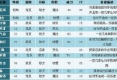 洛克王国永夜战龙的获取方式？