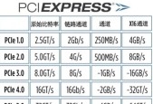 PCIE独立网卡的作用是什么？如何选择合适的PCIE网卡？