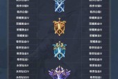 王者荣耀段位图标发黑是什么原因？如何恢复段位图标颜色？