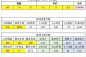梦幻西游幻雪阁装备价格？如何估价？