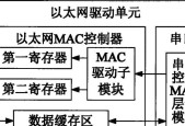 怎么新建以太网驱动？安装以太网驱动的步骤是什么？