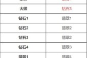 英雄联盟上分有哪些避雷技巧？如何快速提升段位？