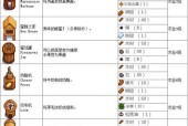 星露谷物语攻略合集（成为顶级农夫的秘诀与窍门）