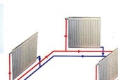 双管散热器6管接法是怎样的？有什么技巧？
