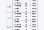 小鸡电动车充电器功率是多少瓦？