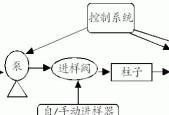 机顶盒厂家翻新流程及注意事项是什么？