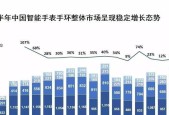 重庆智能手表的零售价格是多少？