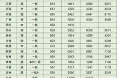 西安所有大学分数线及录取情况揭秘（西安大学招生政策）