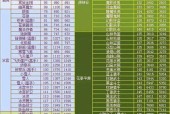 热血江湖单人练级方法有哪些？如何快速提升等级？