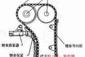 飞度散热器插头拆卸方法是什么？拆卸时应注意什么？