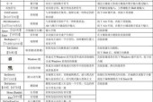 新手电脑键盘按键的作用图解？如何快速识别每个键的功能？