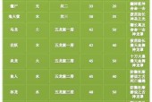 问道端游元婴如何获取？获取过程中需要注意什么？