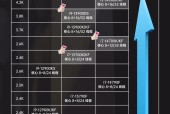 aida64如何测试cpu？aida64测试cpu的步骤是什么？